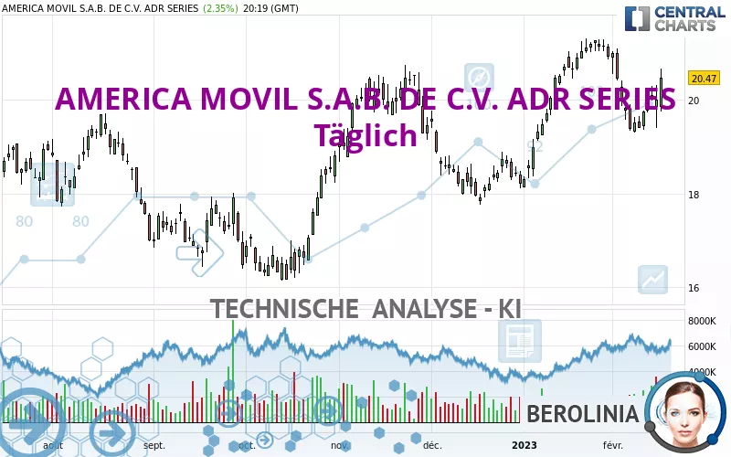 AMERICA MOVIL S.A.B. DE C.V. ADS EACH - Journalier