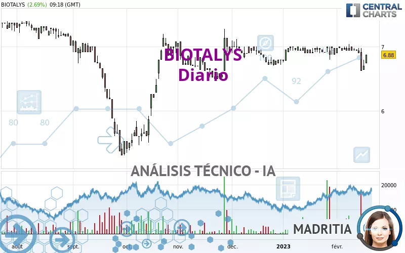 BIOTALYS - Diario