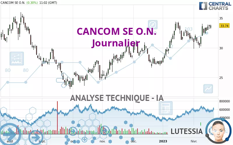 CANCOM SE O.N. - Journalier