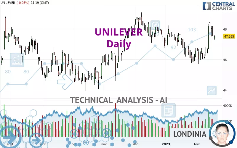 UNILEVER - Diario