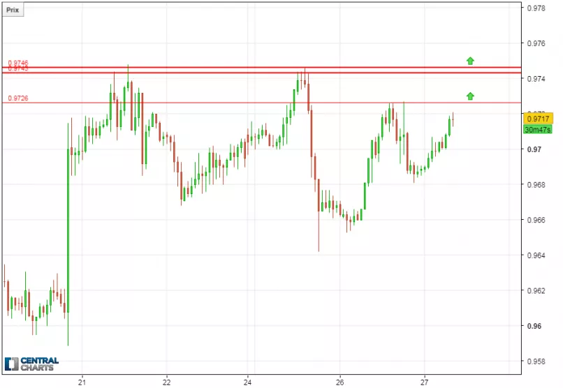 USD/CHF - 1H