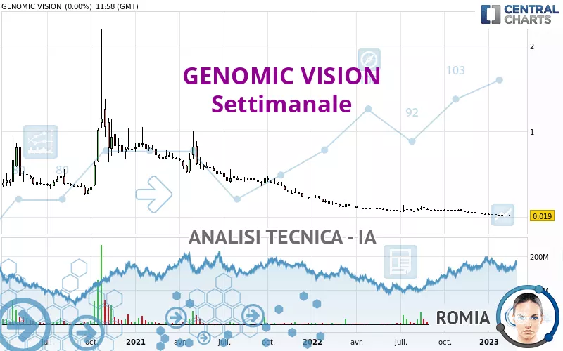 GENOMIC VISION - Settimanale