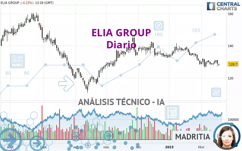 ELIA GROUP - Dagelijks