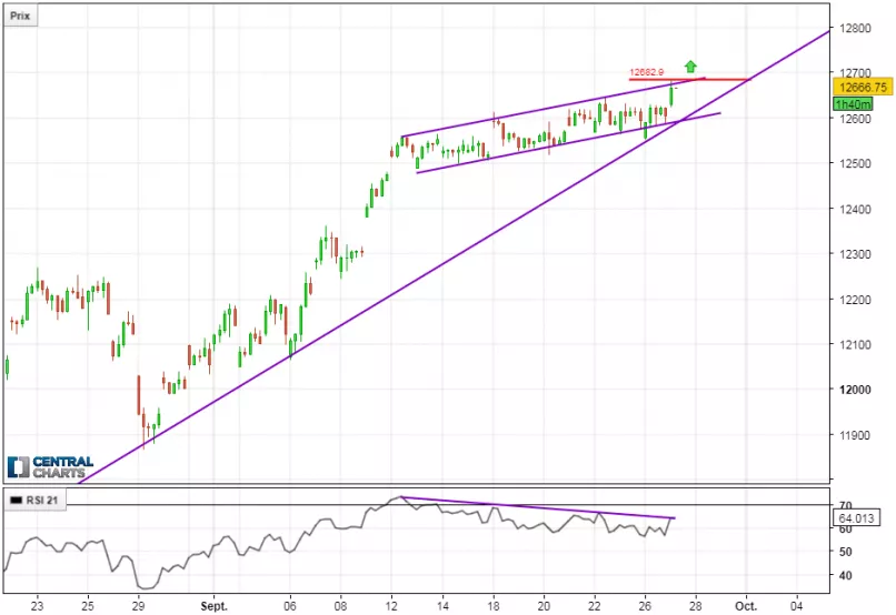 DAX40 PERF INDEX - 2H