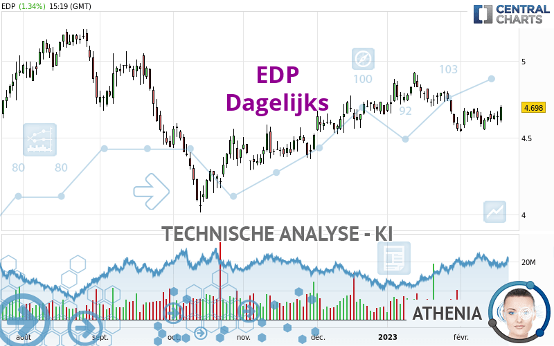 EDP - Giornaliero