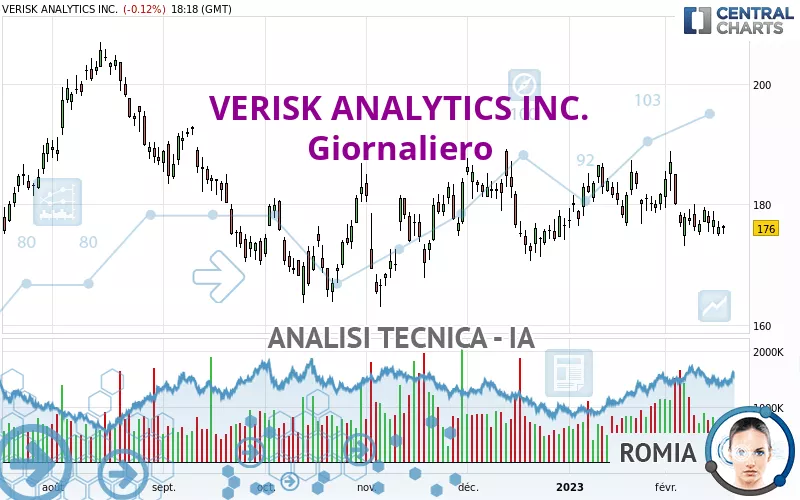 VERISK ANALYTICS INC. - Diario