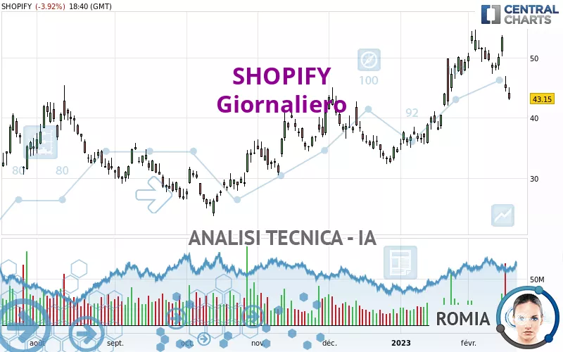 SHOPIFY - Giornaliero