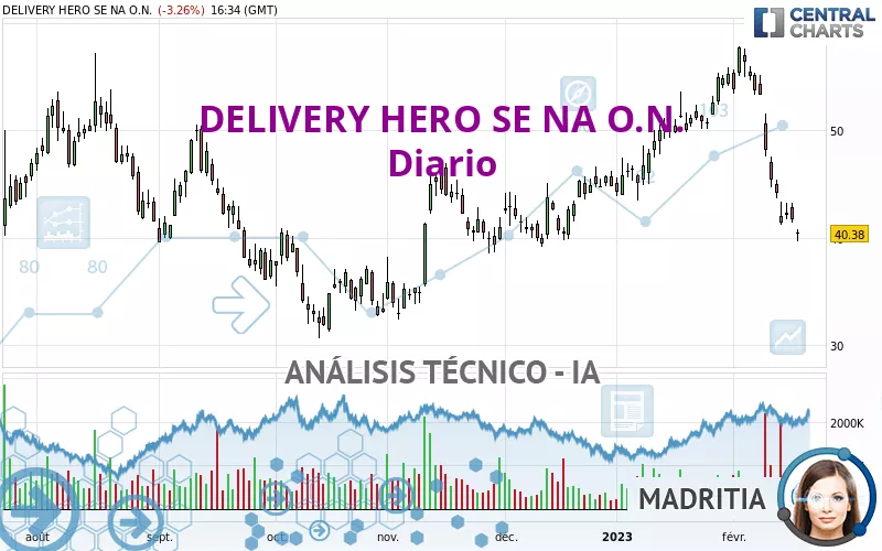 DELIVERY HERO SE NA O.N. - Diario