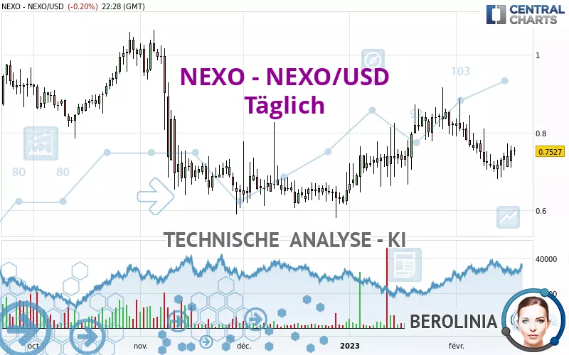 NEXO - NEXO/USD - Diario