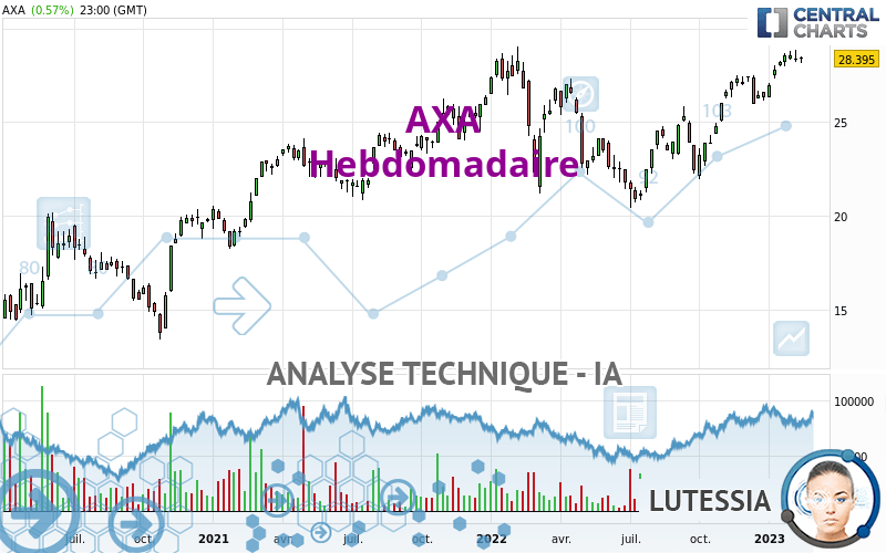 AXA - Hebdomadaire