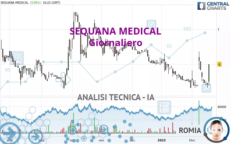 SEQUANA MEDICAL - Giornaliero