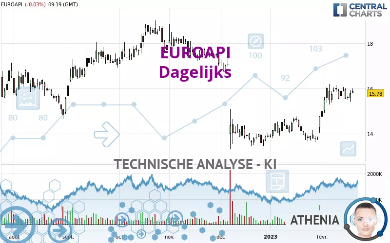 EUROAPI - Dagelijks