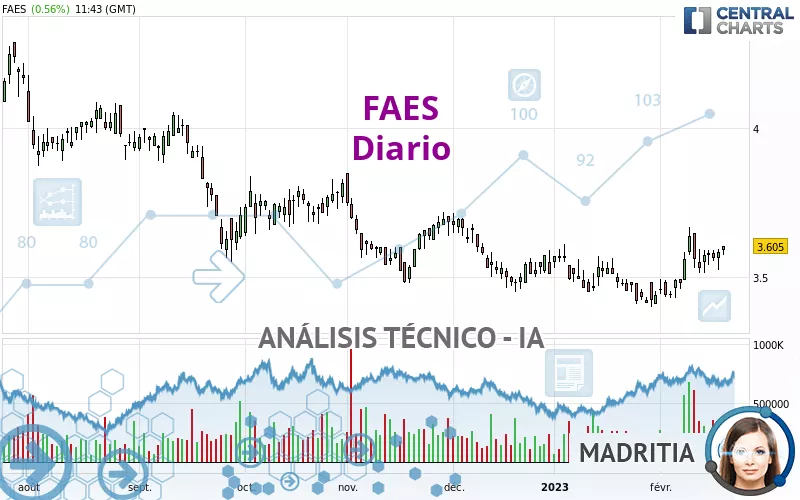 FAES - Täglich