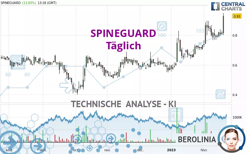 SPINEGUARD - Täglich