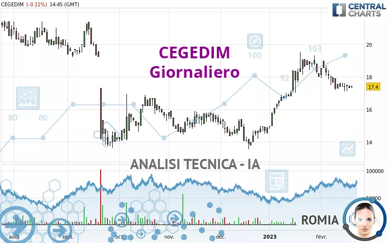 CEGEDIM - Giornaliero