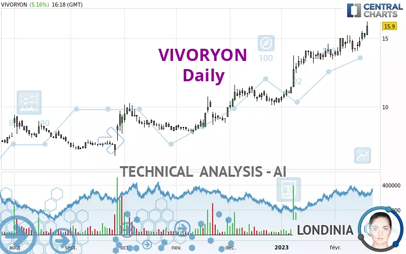 VIVORYON - Daily