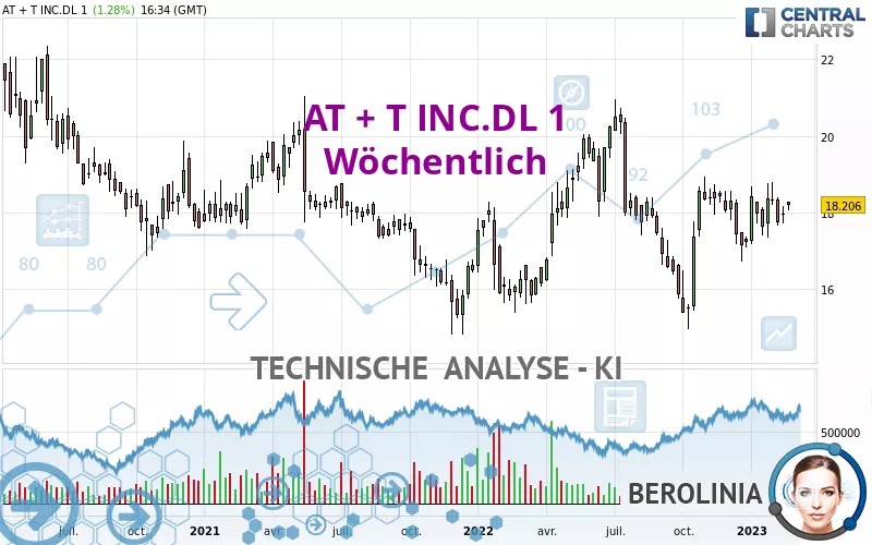 AT + T INC.DL 1 - Wöchentlich