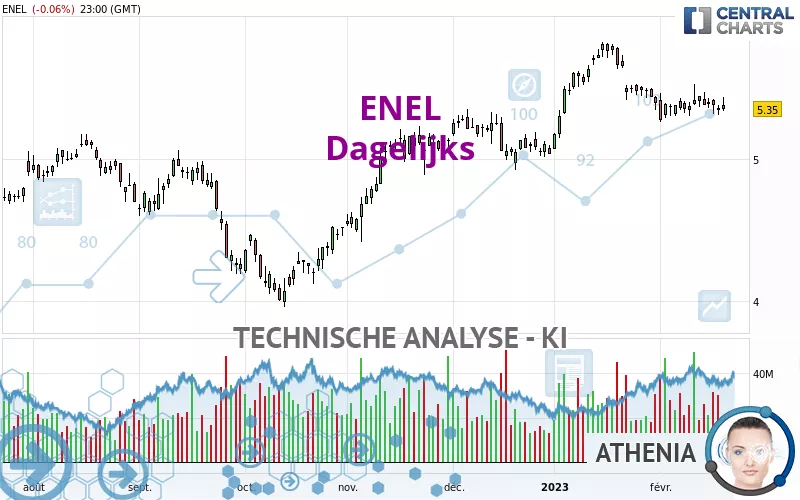 ENEL - Dagelijks