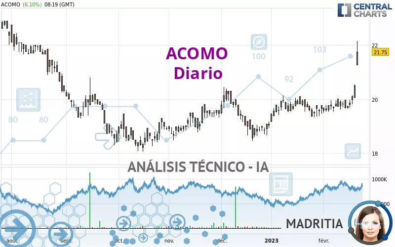 ACOMO - Diario