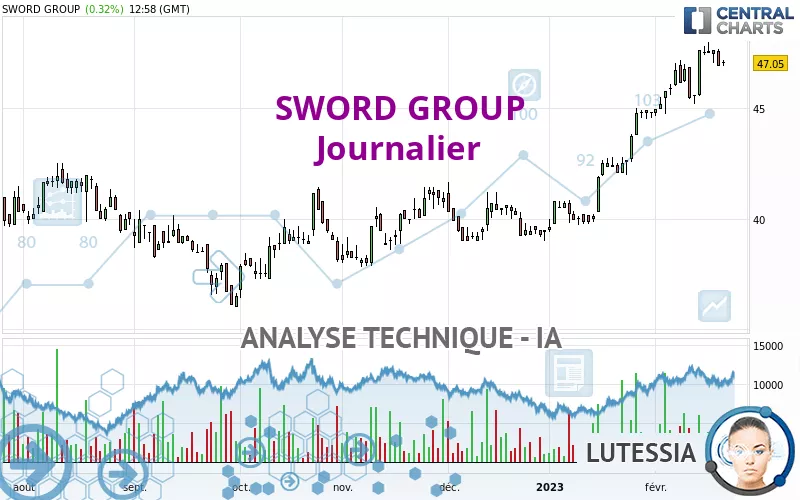 SWORD GROUP - Giornaliero