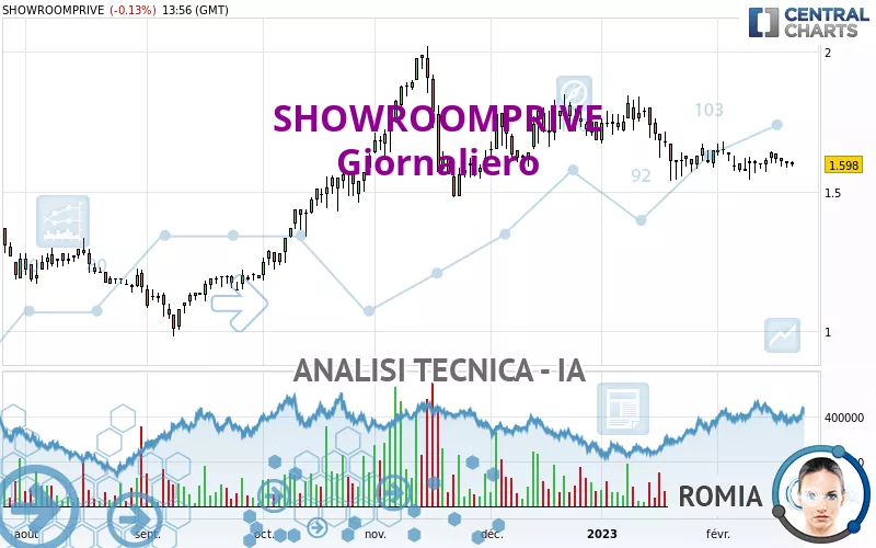 SHOWROOMPRIVE - Täglich