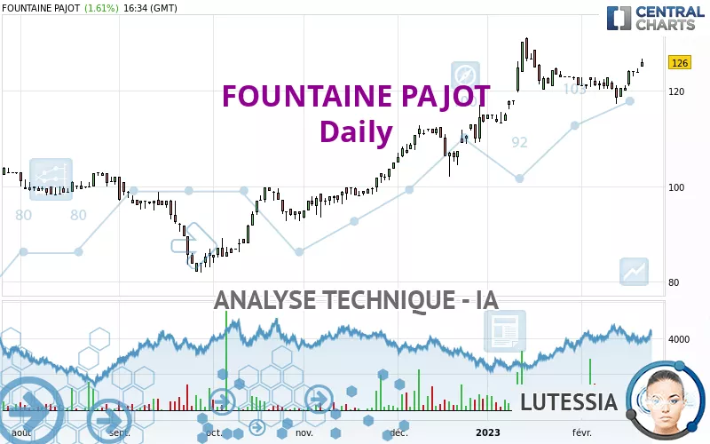 FOUNTAINE PAJOT - Diario