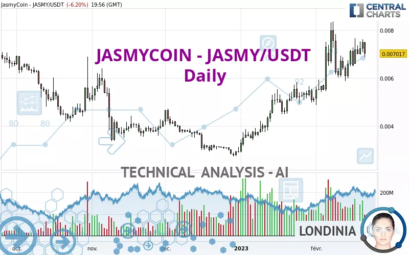 JASMYCOIN - JASMY/USDT - Daily