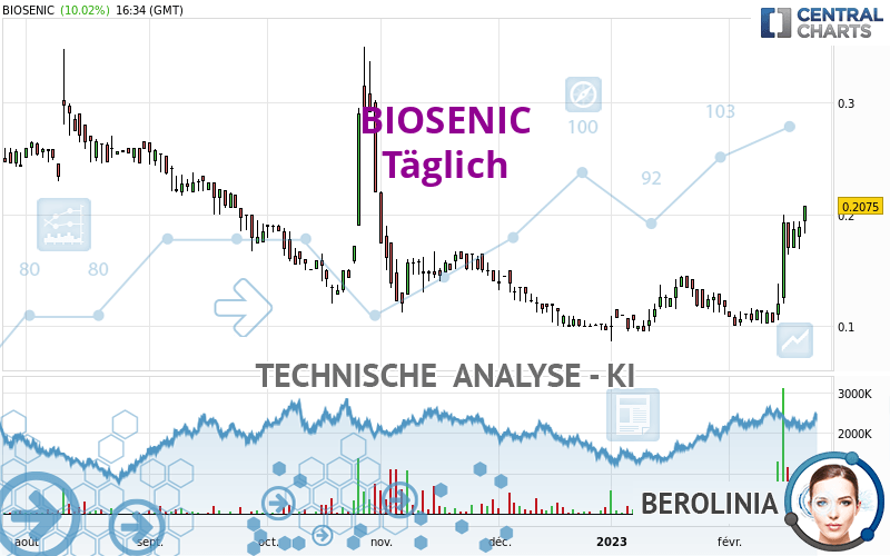 BIOSENIC - Diario