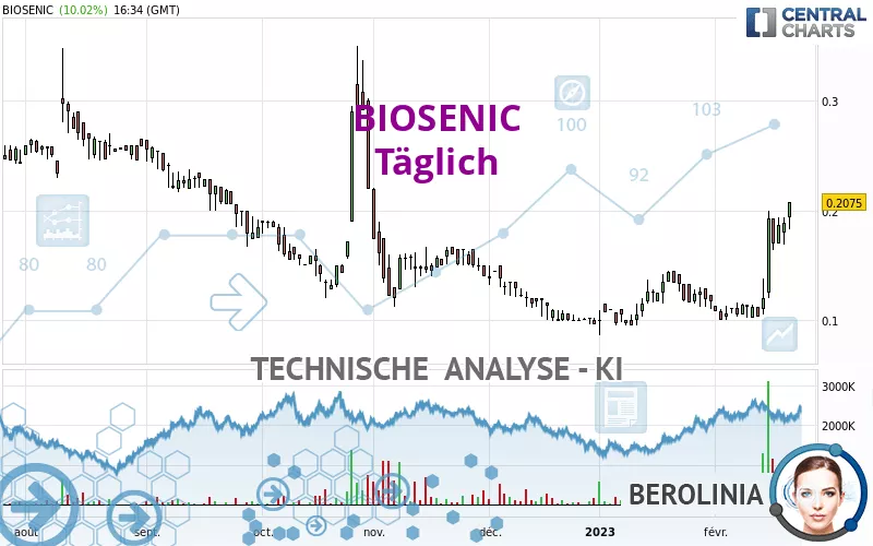 BIOSENIC - Täglich