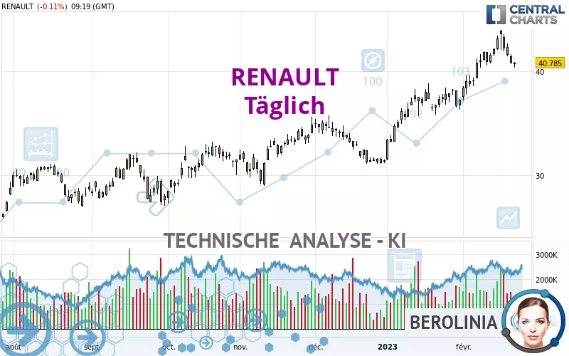 RENAULT - Daily