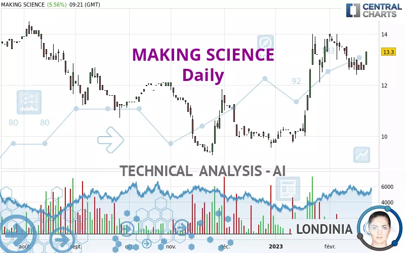 MAKING SCIENCE - Daily