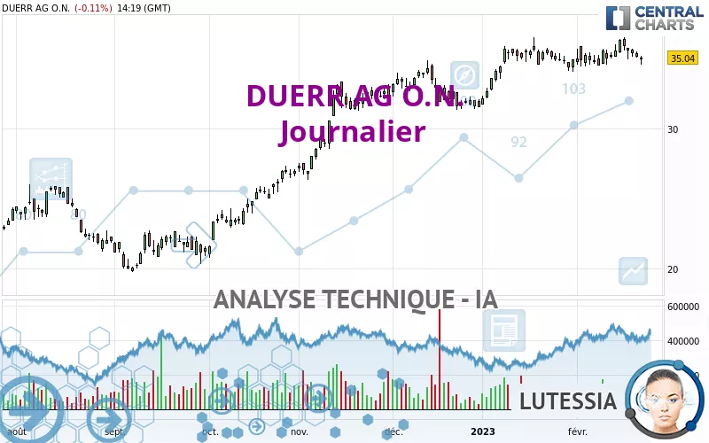 DUERR AG O.N. - Journalier