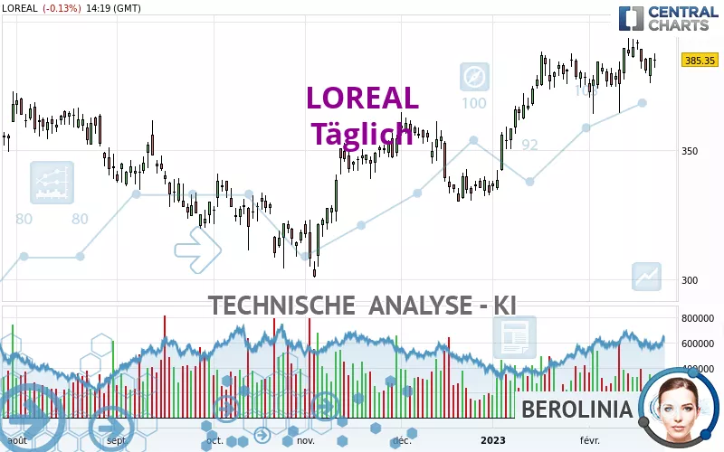 LOREAL - Täglich