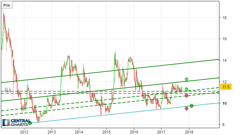 VELCAN HOLDINGS - Giornaliero