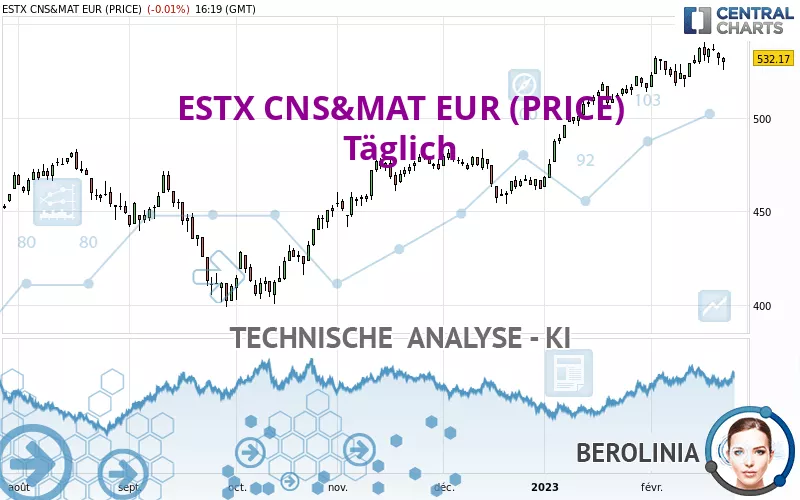 ESTX CNS&amp;MAT EUR (PRICE) - Giornaliero