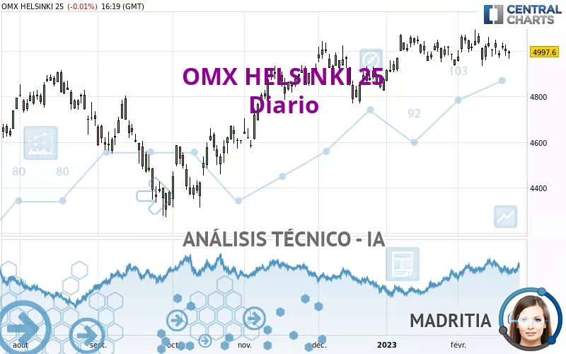 OMX HELSINKI 25 - Diario