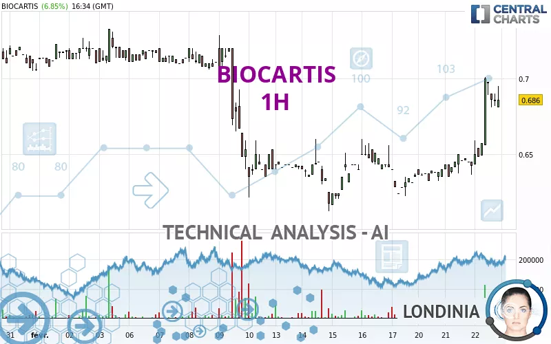 BIOCARTIS - 1H