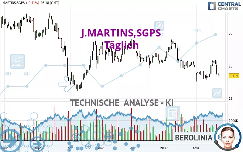 J.MARTINS,SGPS - Täglich