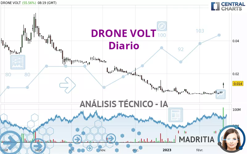 DRONE VOLT - Diario