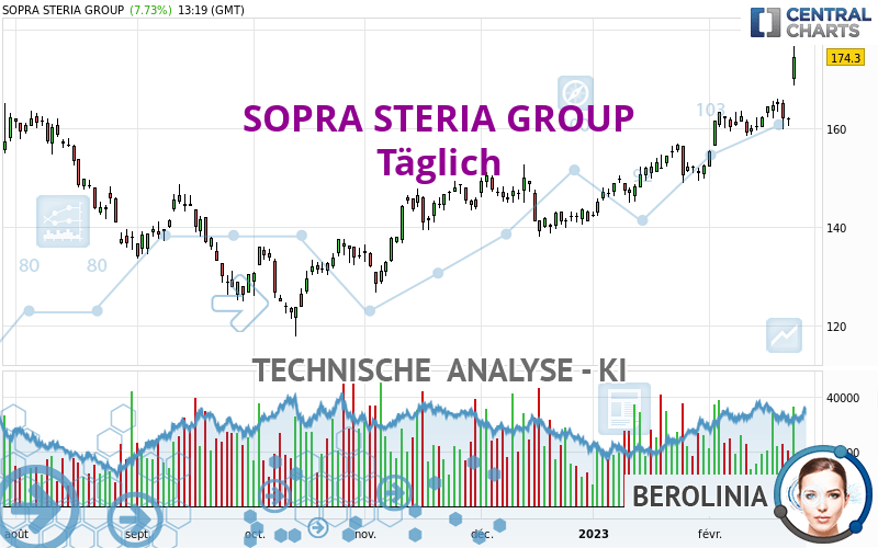 SOPRA STERIA GROUP - Täglich