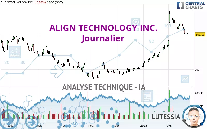 ALIGN TECHNOLOGY INC. - Journalier