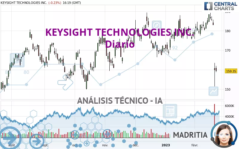 KEYSIGHT TECHNOLOGIES INC. - Diario