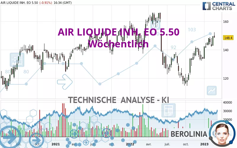 AIR LIQUIDE INH. EO 5.50 - Settimanale