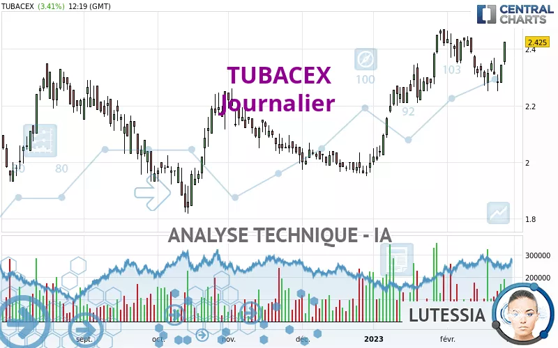 TUBACEX - Journalier