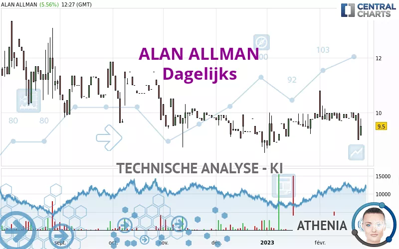 ALAN ALLMAN - Dagelijks