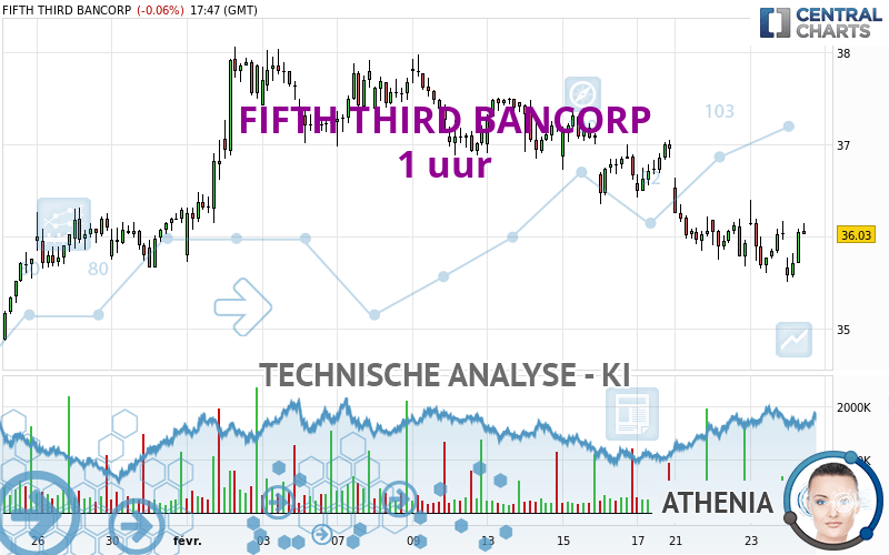 FIFTH THIRD BANCORP - 1 uur