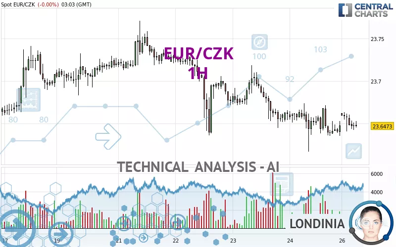 eur-czk-1h-technical-analysis-published-on-02-27-2023-gmt