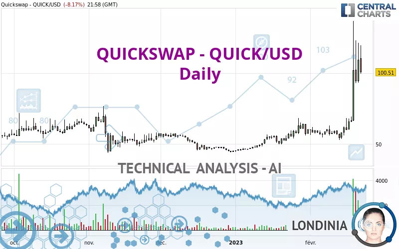 QUICKSWAP - QUICK/USD - Diario