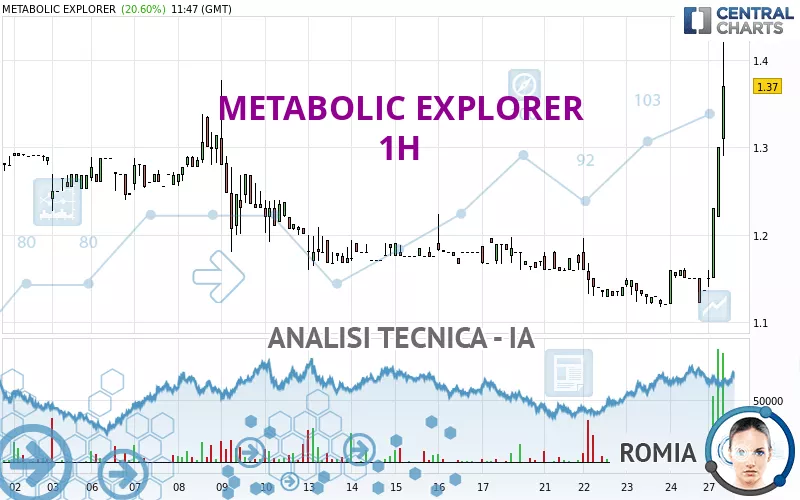 METABOLIC EXPLORER - 1H