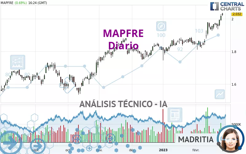 MAPFRE - Diario